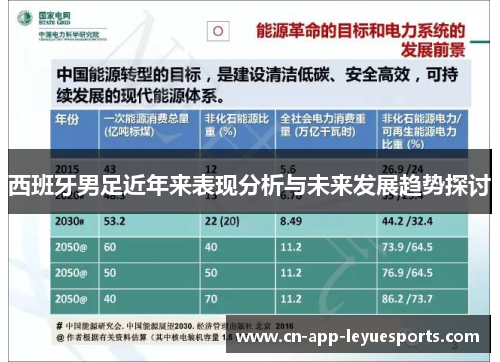 西班牙男足近年来表现分析与未来发展趋势探讨 西班牙男足近年来表现分析与未来发展趋势探讨