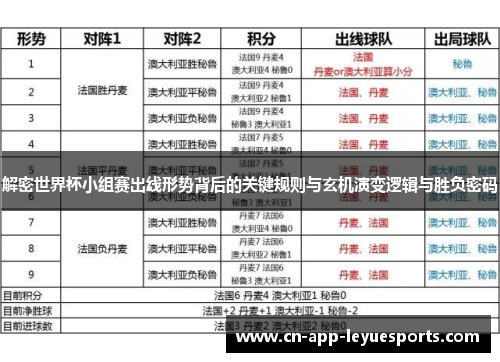 解密世界杯小组赛出线形势背后的关键规则与玄机演变逻辑与胜负密码
