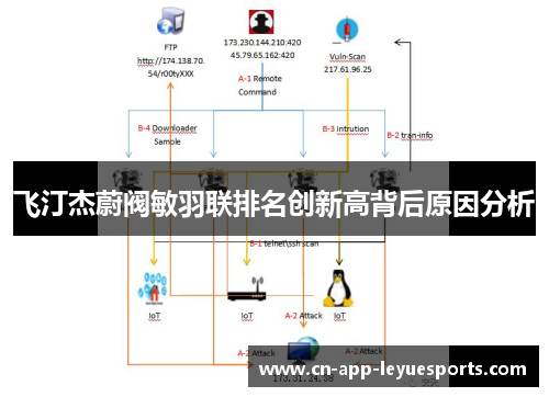 飞汀杰蔚阀敏羽联排名创新高背后原因分析